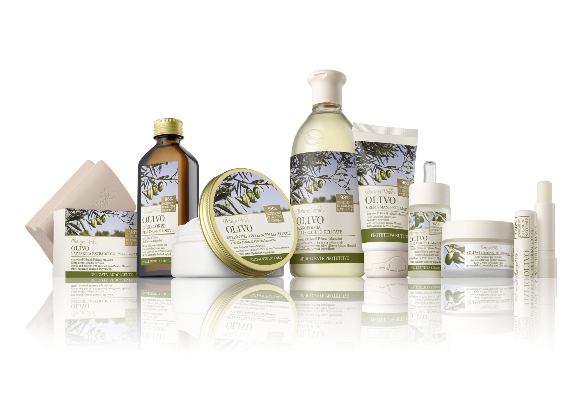 Bottega Verde – Kliendiuuringud