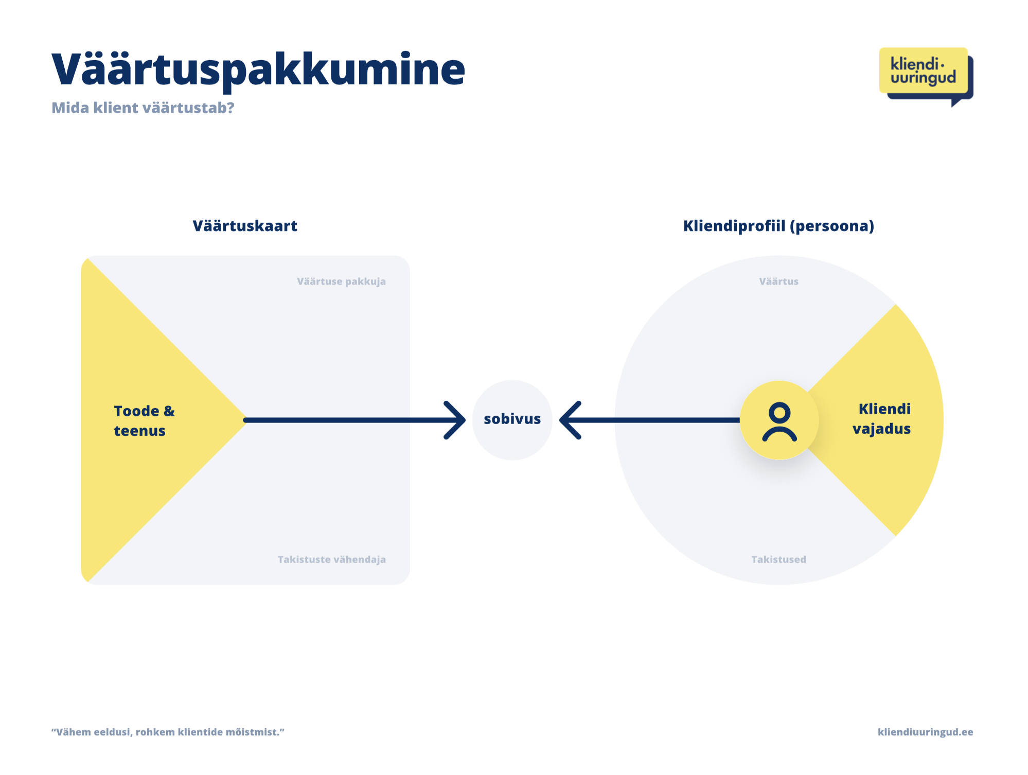 vaartuspakkumine_kliendiuuringud.ee
