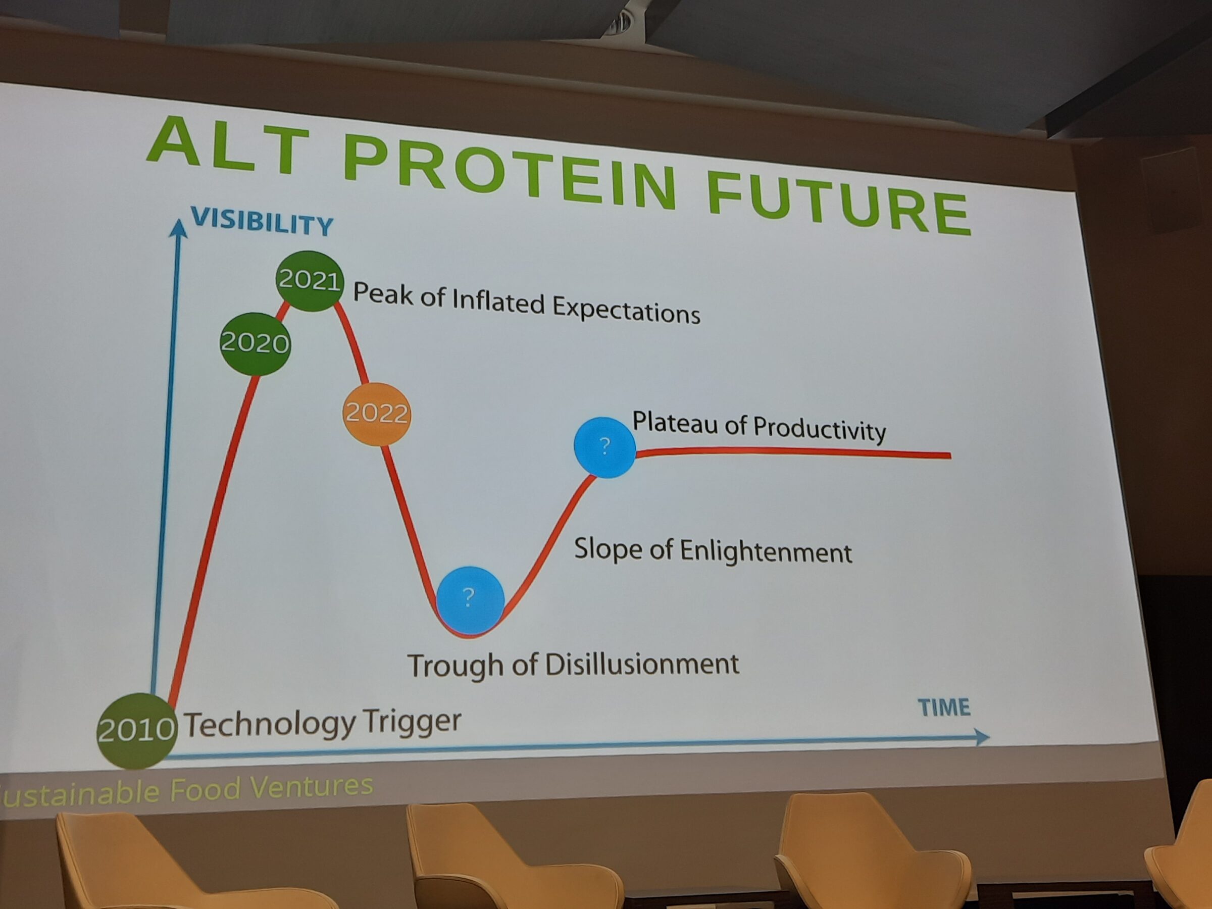 Sustainable Food Ventures