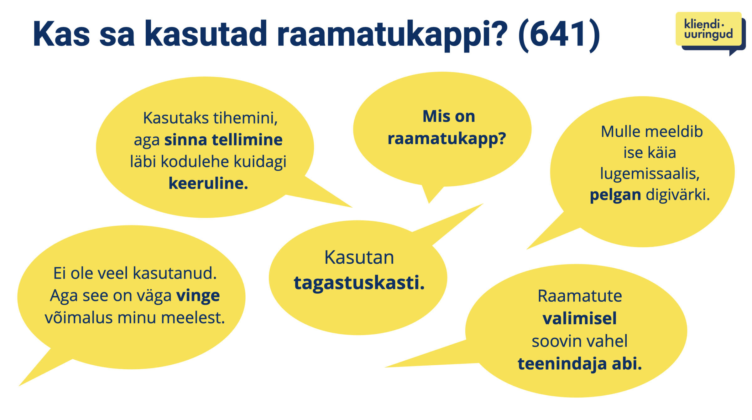 raamatukapi kasutamine