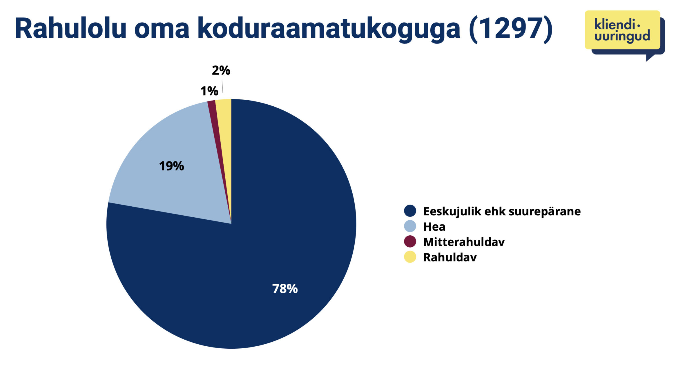 rahulolu koduraamatukoguga