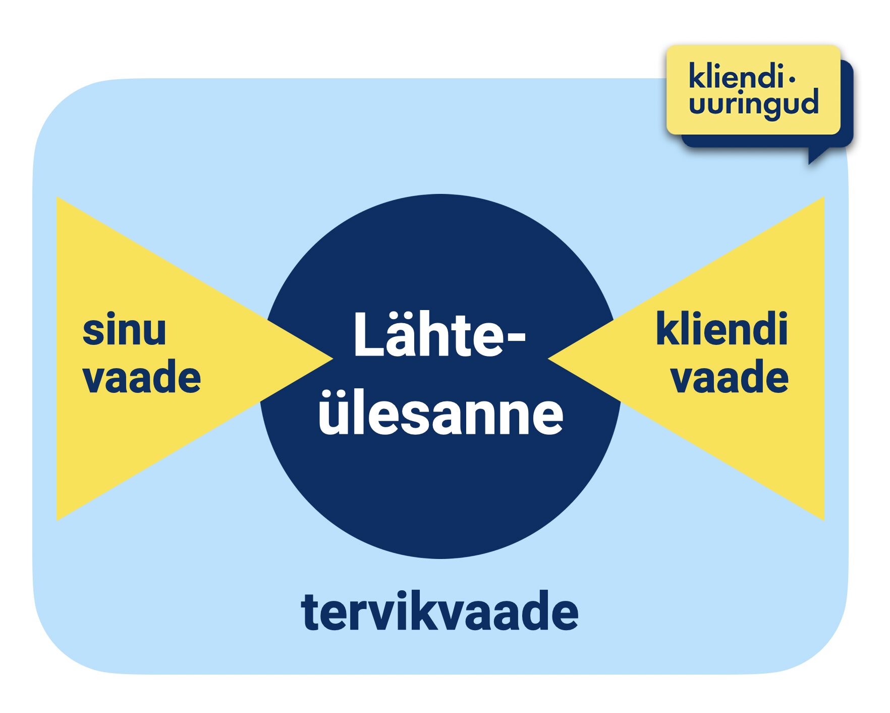 lahteulesanne