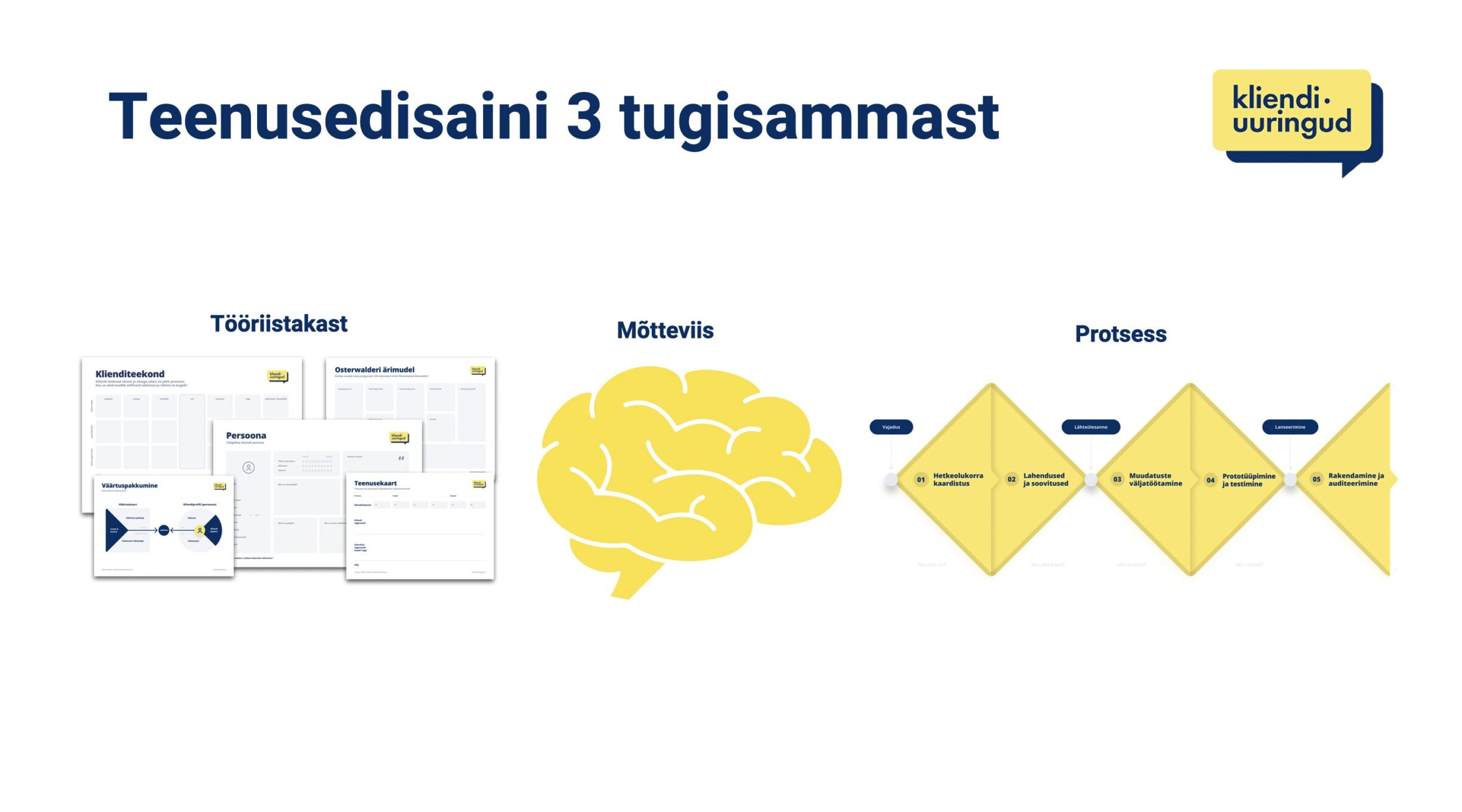 teenusedisaini tugisambad