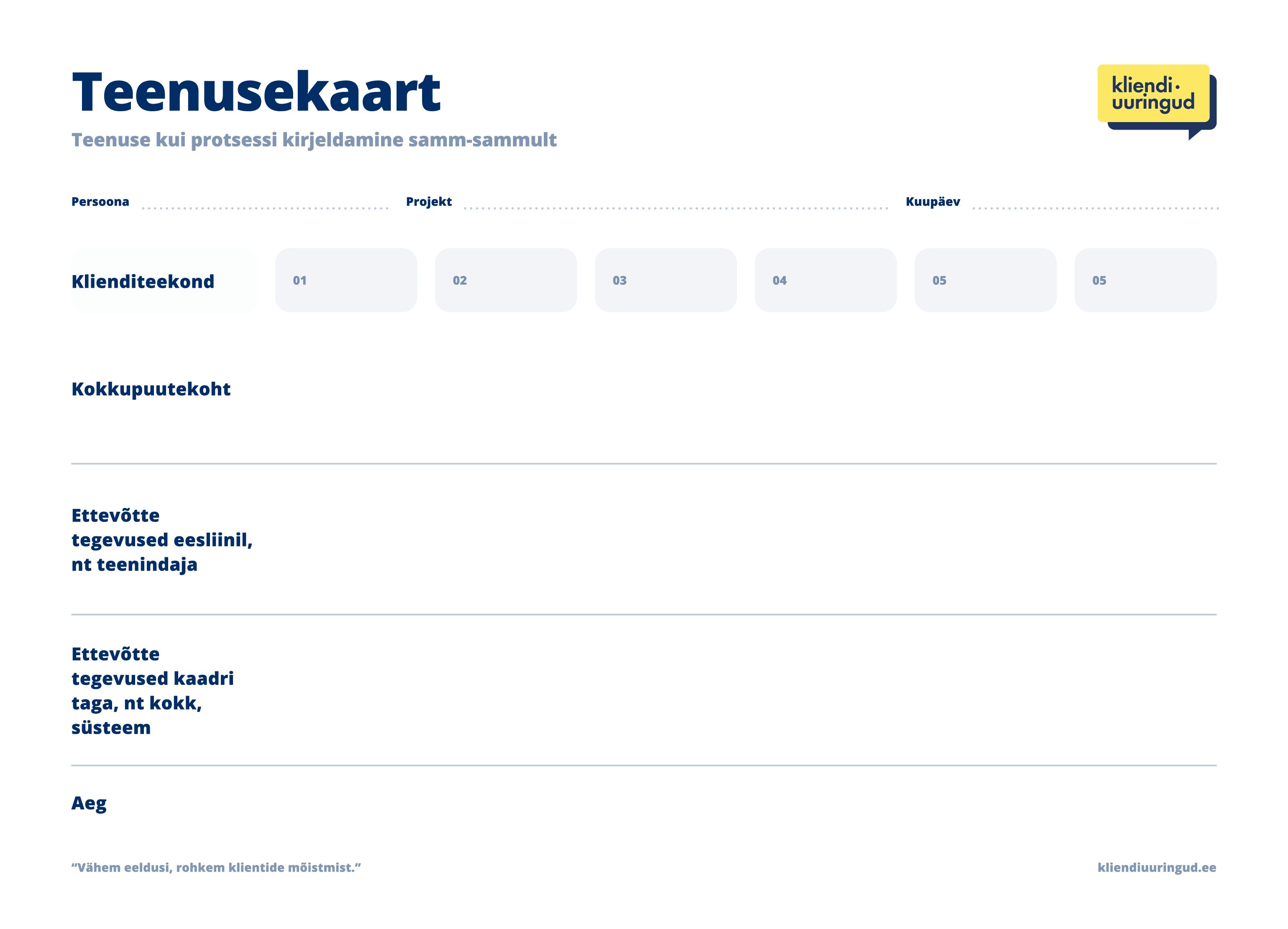 Teenusekaart_Kliendiuuringud